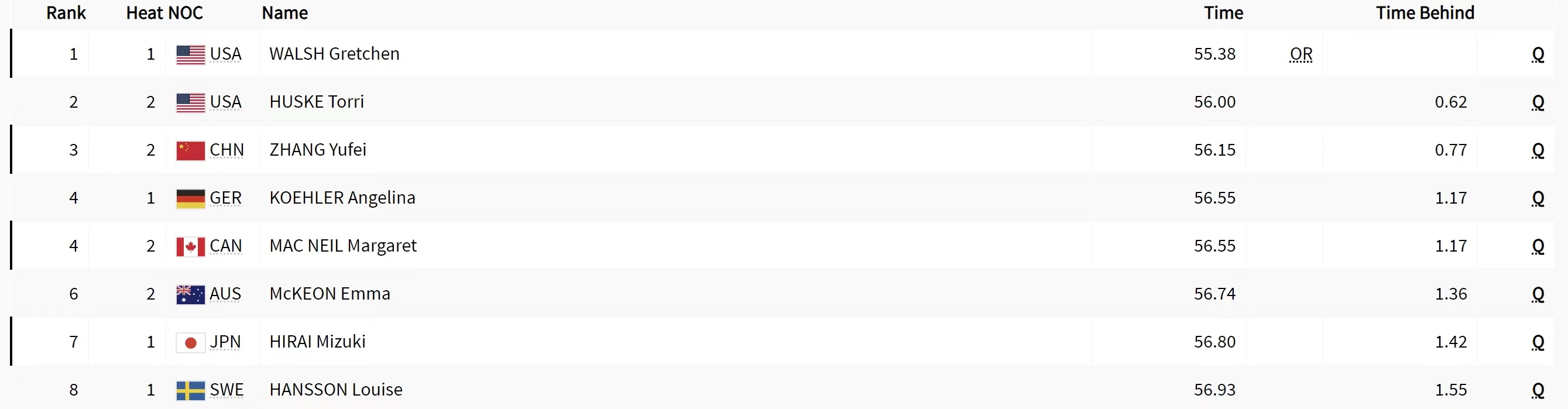 张雨霏在巴黎奥运女子1